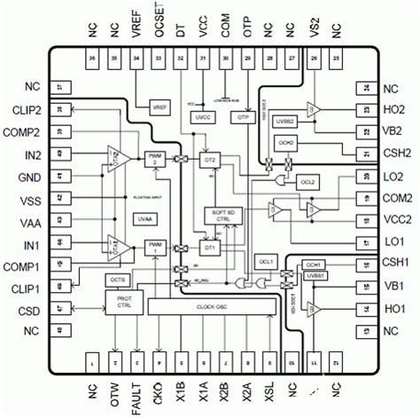 半桥d音频类功率放大器IRS2052M的性能特性及应用电路 电子发烧友网