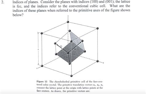 Solved Indices Of Planes Consider The Planes With Ind Chegg