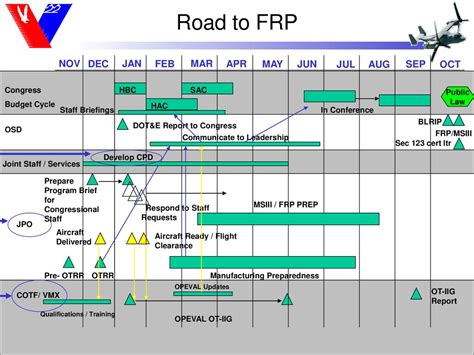 Expeditionary Warfare Conference - ppt download