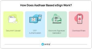 Nsdl Esign Aadhaar Esign