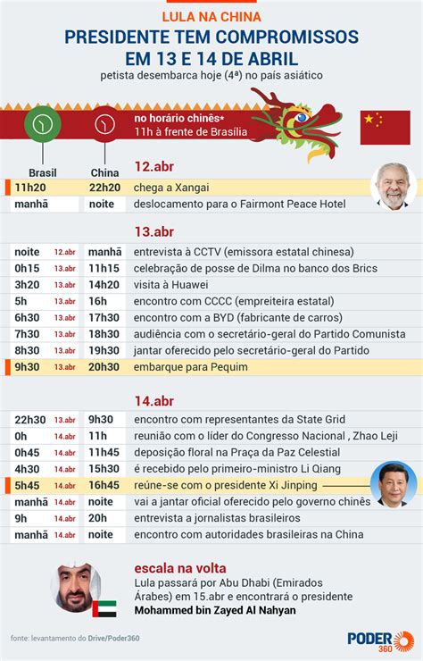 Saiba Quais S O Todos Os Compromissos De Lula Na China