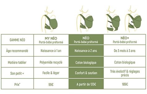 Comparatif Des Porte Bébés Néobulle Quel Modèle Choisir Lullabi