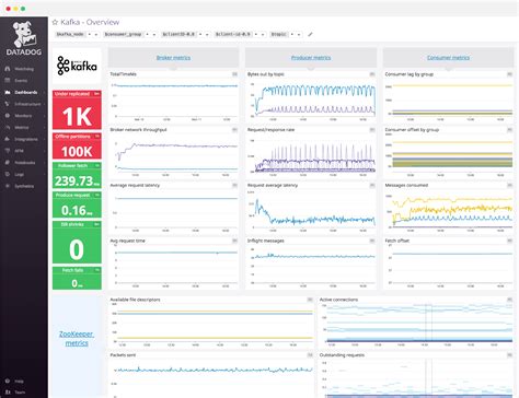 Datadog Dashboard Templates Tutoreorg Master Of Documents