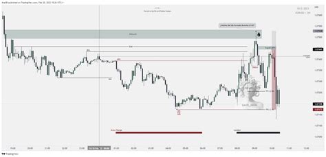 Axel On Twitter Trade De Alta Probabilidad Este Es El Trade Que