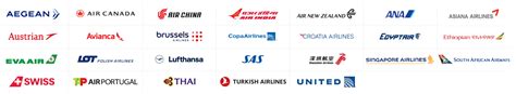 Airline Alliances Explained Benefits Major Players And Other Types