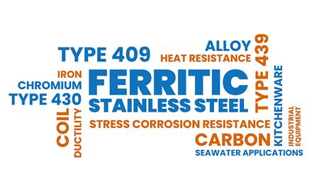 The Trio Of Steel Property Types Austenitic Ferritic And Martensitic