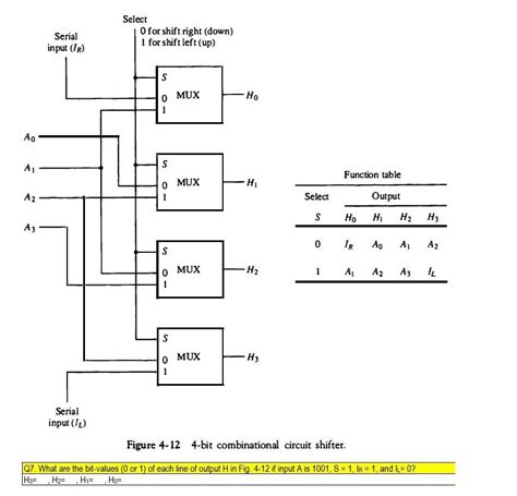 4 Bit Combinational Circuit Shifter Diagram Using Multiplexe