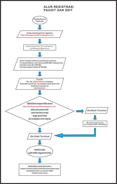 Contoh Flowchart Sistem Pendaftaran Imagesee