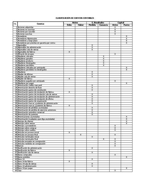 Clasificacion De Cuentas Contables The Best Porn Website