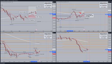 Cme Mini Nqu Chart Image By Vhcharts Tradingview