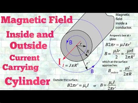 Magnetic Field Inside Outside The Current Carrying Cylinder