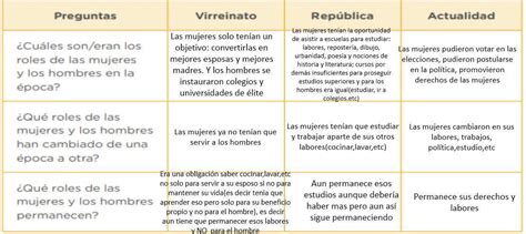 Cuadro Comparativo Sobre La Mujer Antes Y Ahora Brainlylat Images