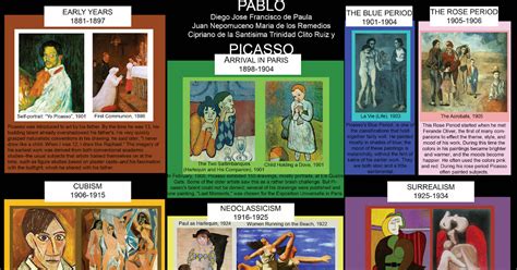 Art And Design In Context Picasso Timeline By Albeiro Rojas Tomedes