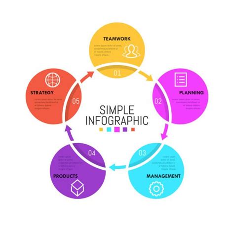 Circular Process Infographic Illustrations Royalty Free Vector