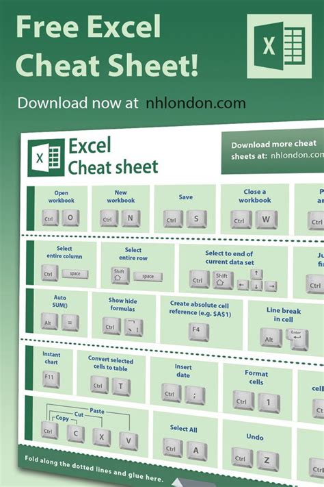 Printable Excel Formulas Cheat Sheet