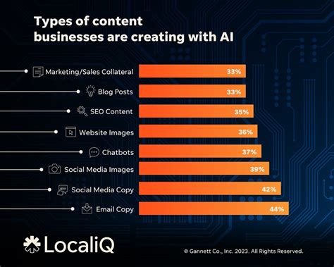 180 Powerful Digital Marketing Statistics For 2024 Wordstream