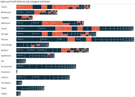 Tableau 201: How to Make a Tree Map | Evolytics