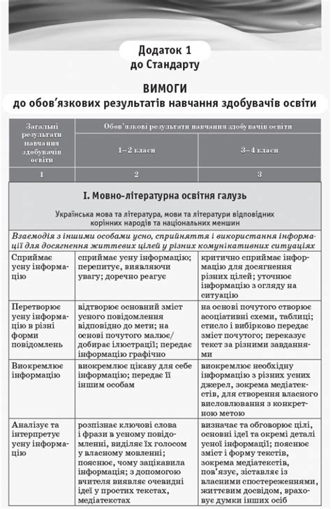 НУШ Типова освітня програма 3 4 клас під керівництвом Р Б Шияна