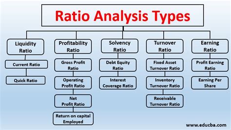 Nice Comparative Ratio Analysis Of Two Companies Pdf Uses Financial