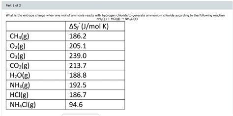 Solved Nh3 Ghclg→nh4cls