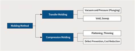 Figure2- Molding process – SK hynix Newsroom