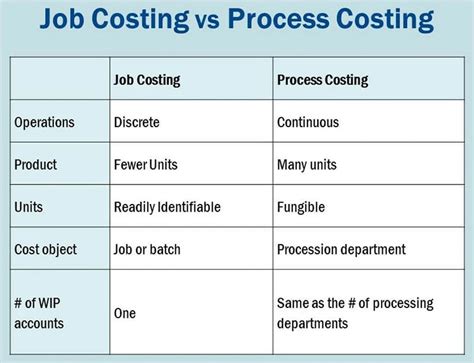 What Is Cost Accounting Definition Basics Examples