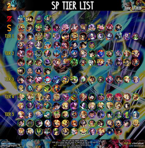 Dragon Ball Legends Tier List All Characters Ranked Gameinstants