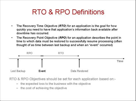 RTO and RPO definitions – Angelo Schalley’s Blog