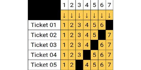 Free Pick Lottery Wheel Trap Numbers Lines If