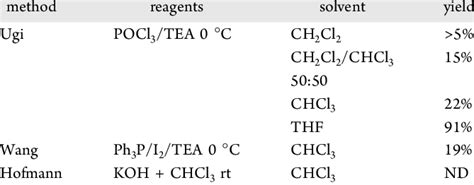 Optimization of the Reaction Conditions of Synthesis of Isonitrile 9 ...