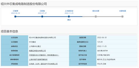 中芯集成科创板ipo成功过会，上市在即 艾邦半导体网