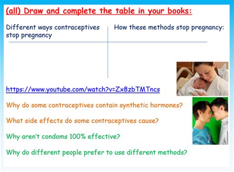 Contraception Preventing Pregnancy Stis Pshe Lesson Ec Publishing