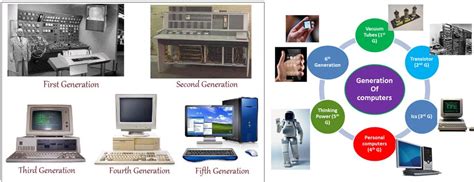 Fifth Generation Computers Robots