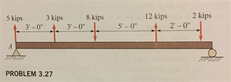 Solved 12 kips 2 kips 5 kips 3 kips 8 kips 2'-0" PROBLEM | Chegg.com