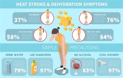 Free Vector Isometric Infographics Presenting Heat Stroke And