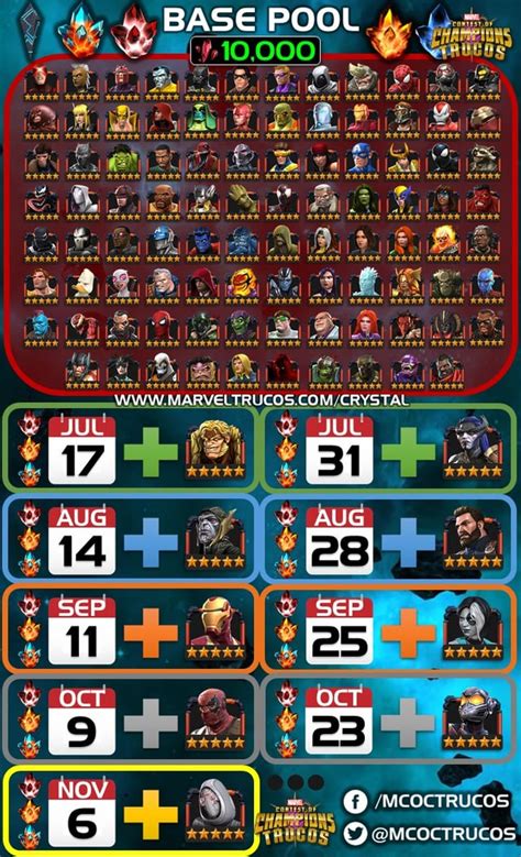 ⭐5 Star Base Pool Crystal Schedule ⏳ Updated 📅 Rcontestofchampions