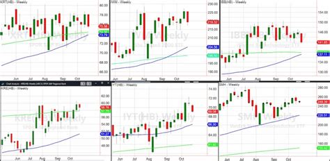 Market Update Whats Next For Stock And Commodities See It Market