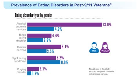 Data Trends 2023 Eating Disorders Federal Practitioner