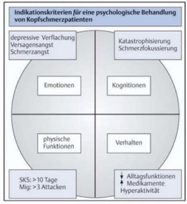 Chronische Erkrankungen Karteikarten Quizlet