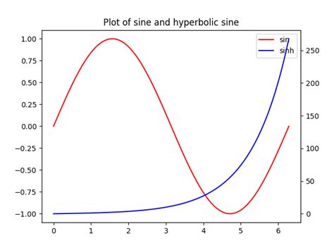 Python Plotting With Matplotlib