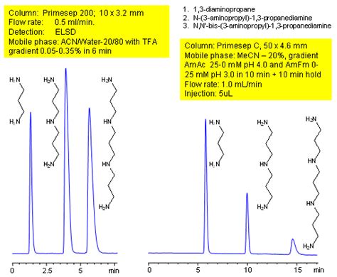 N N Bis Aminopropyl Propanediamine Sielc Technologies