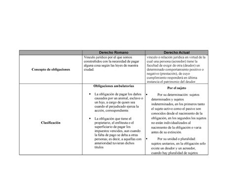 Cuadro Comparativo Del Sujeto Activo Y Pasivo Pdmrea The Best Porn