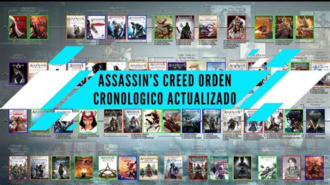 The Complete Assassins Creed Timeline Explained Edrawmax 55 Off