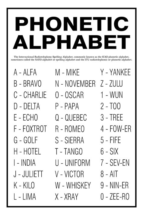 Phonetic Alphabet Printable