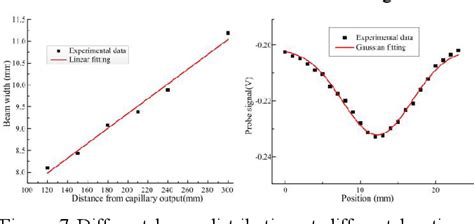 Figure From Generation Of A High Flux And Collimated Rubidium Beam