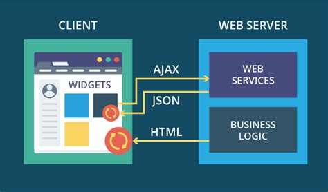 Web Application Architecture Part 1 Guide To Become Full Stack