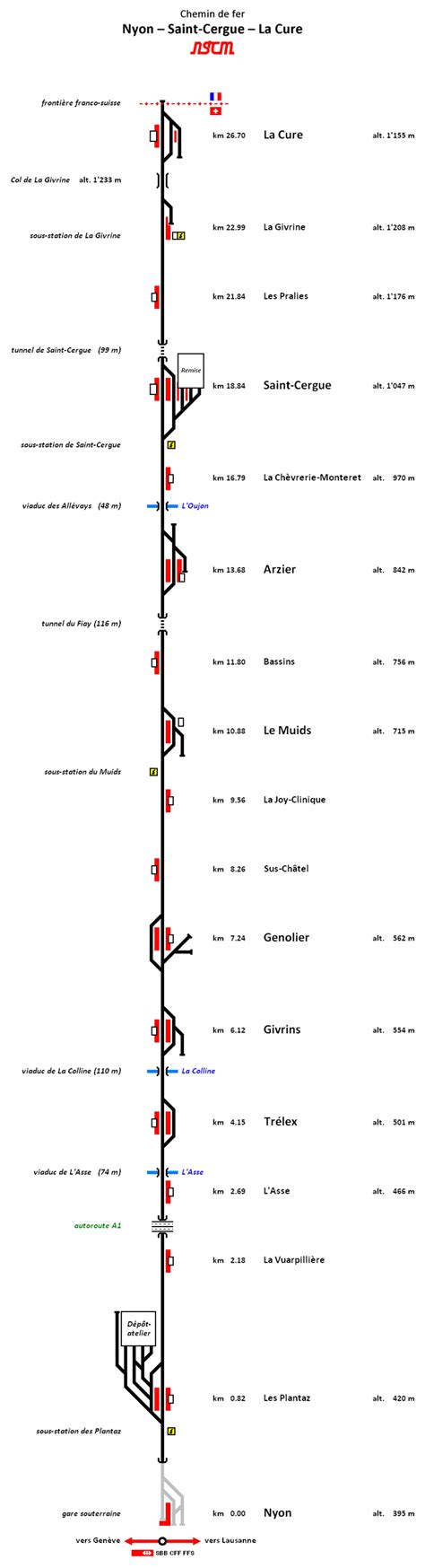 Chemin De Fer Nyon Saint Cergue Morez D Finition Et Explications