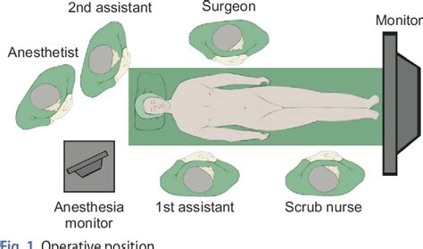 Figure 1 From Laparoscopic Radical Cystectomy With Pelvic Lymph Node Dissection And Ileal