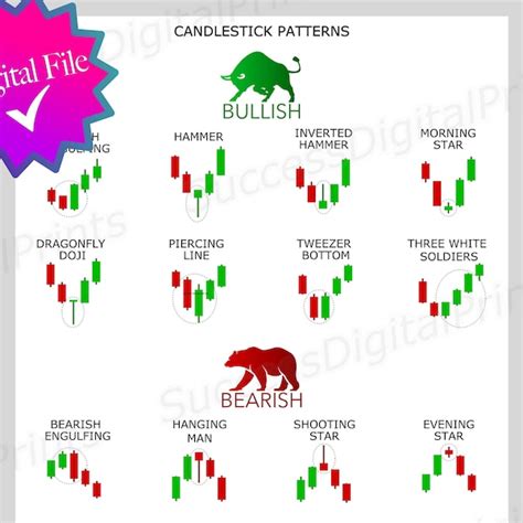 Candlestick Patterns Stocks - Etsy