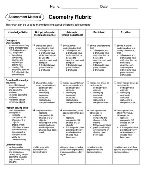 Grade Mathematics Rubric